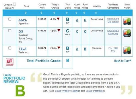 navellier growth portfolio grader.